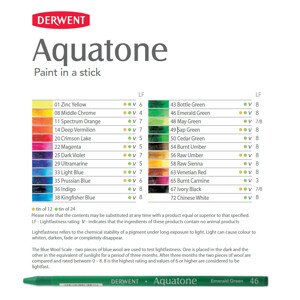 Derwent, Aquatone, akvarelová tyčinka, kusová, 1 ks Barva: AQT Deep Vermilion 14